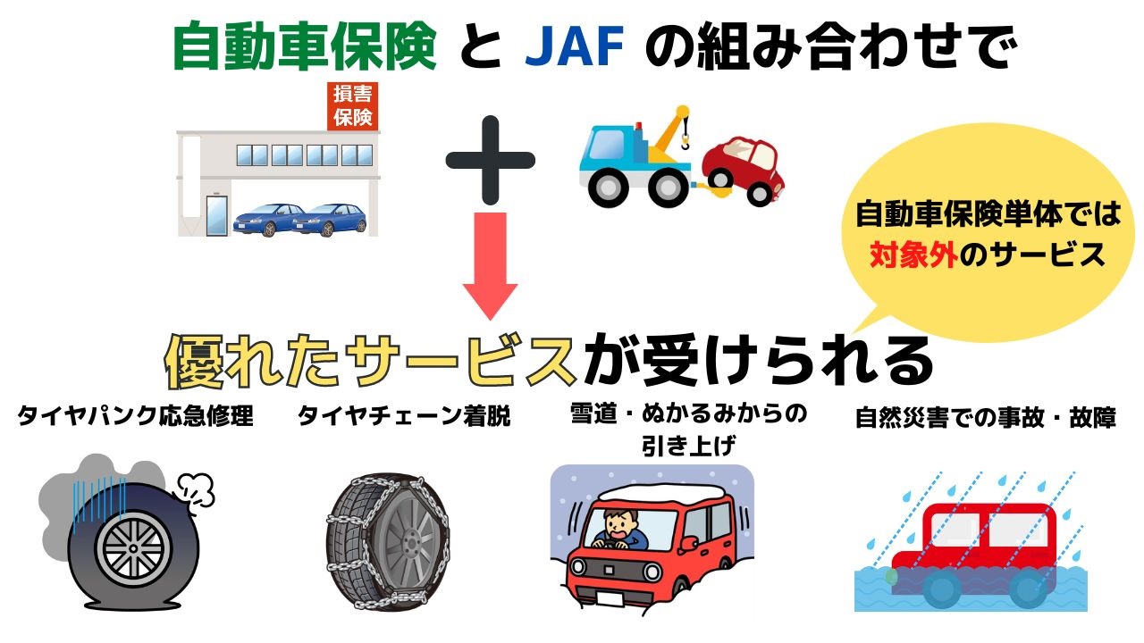 自動車保険とJAFの組み合わせ